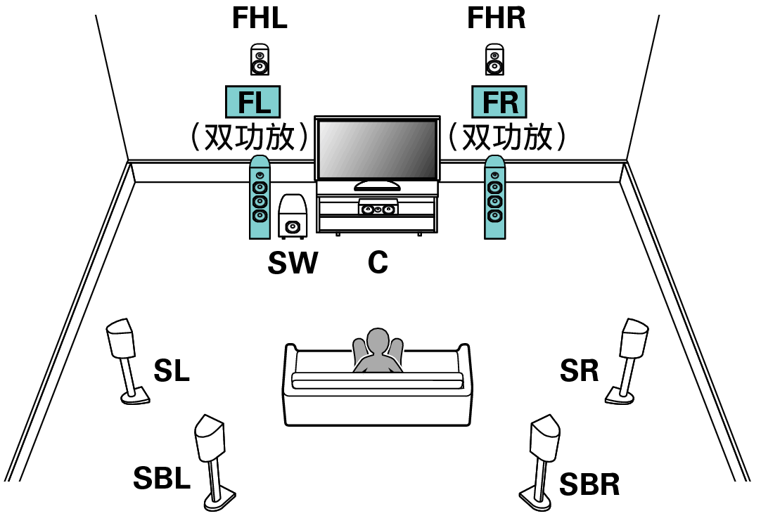Pict SP Layout 7.1 BiAmp E1C